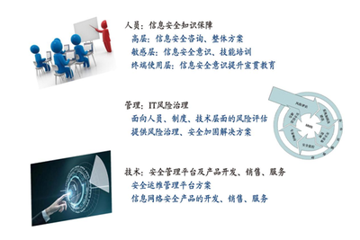 企業(yè)首席執(zhí)行官對(duì)于網(wǎng)絡(luò)安全的6個(gè)常見誤區(qū)